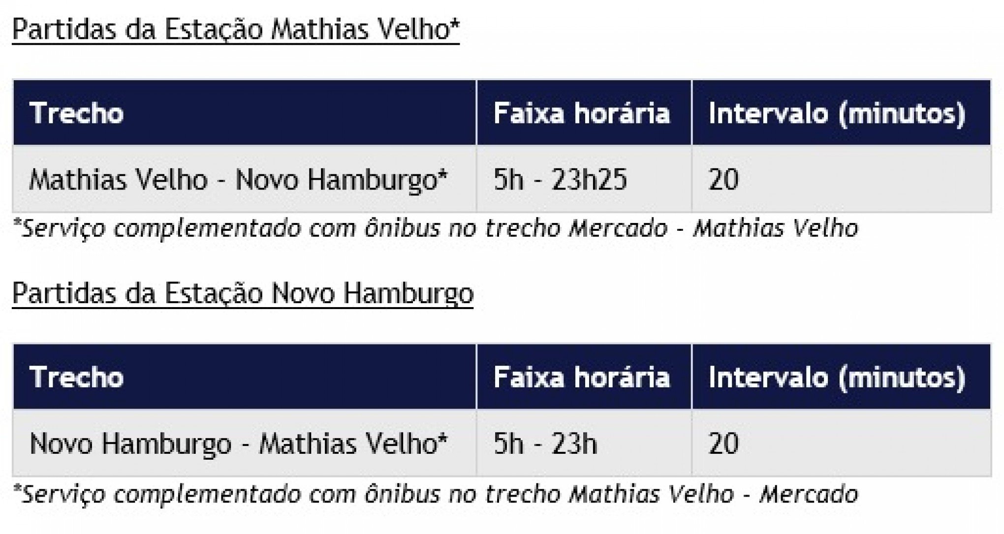 TRENSURB: Operação dos trens tem alteração nesta quinta-feira (1º) | abc+