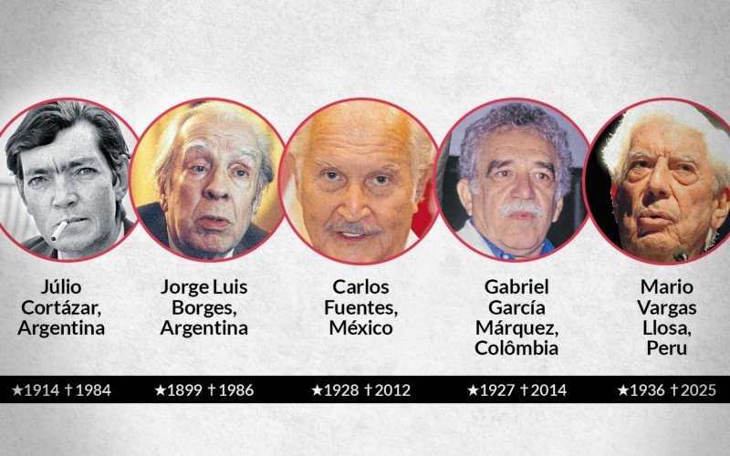 Escritores latinos | abc+