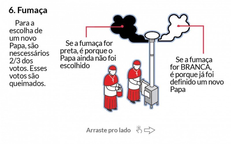 Conclave Papa, figura 6