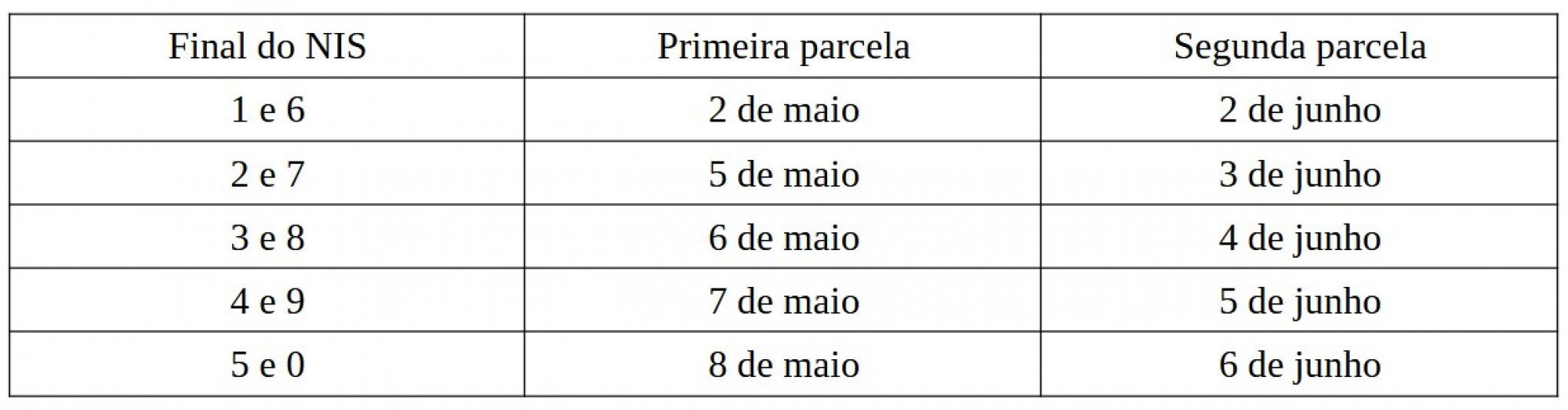 Tabela INSS | abc+
