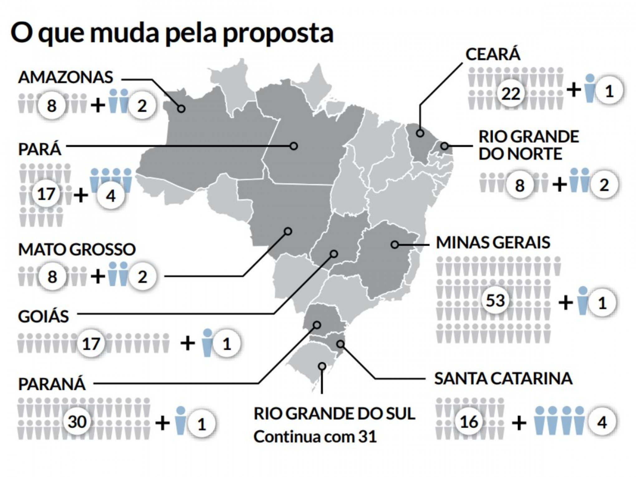 O que muda com a proposta | abc+