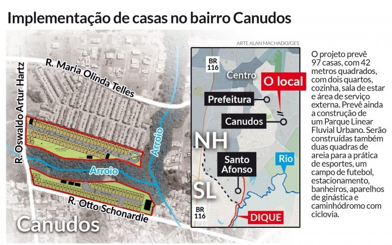 Implementação de casas no bairro Canudos | abc+