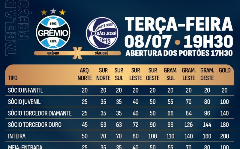 Ingressos disponíveis para a Recopa Gaúcha | abc+