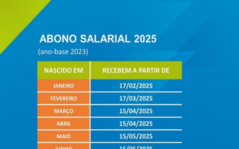 Abono salarial calendário 2025 | abc+