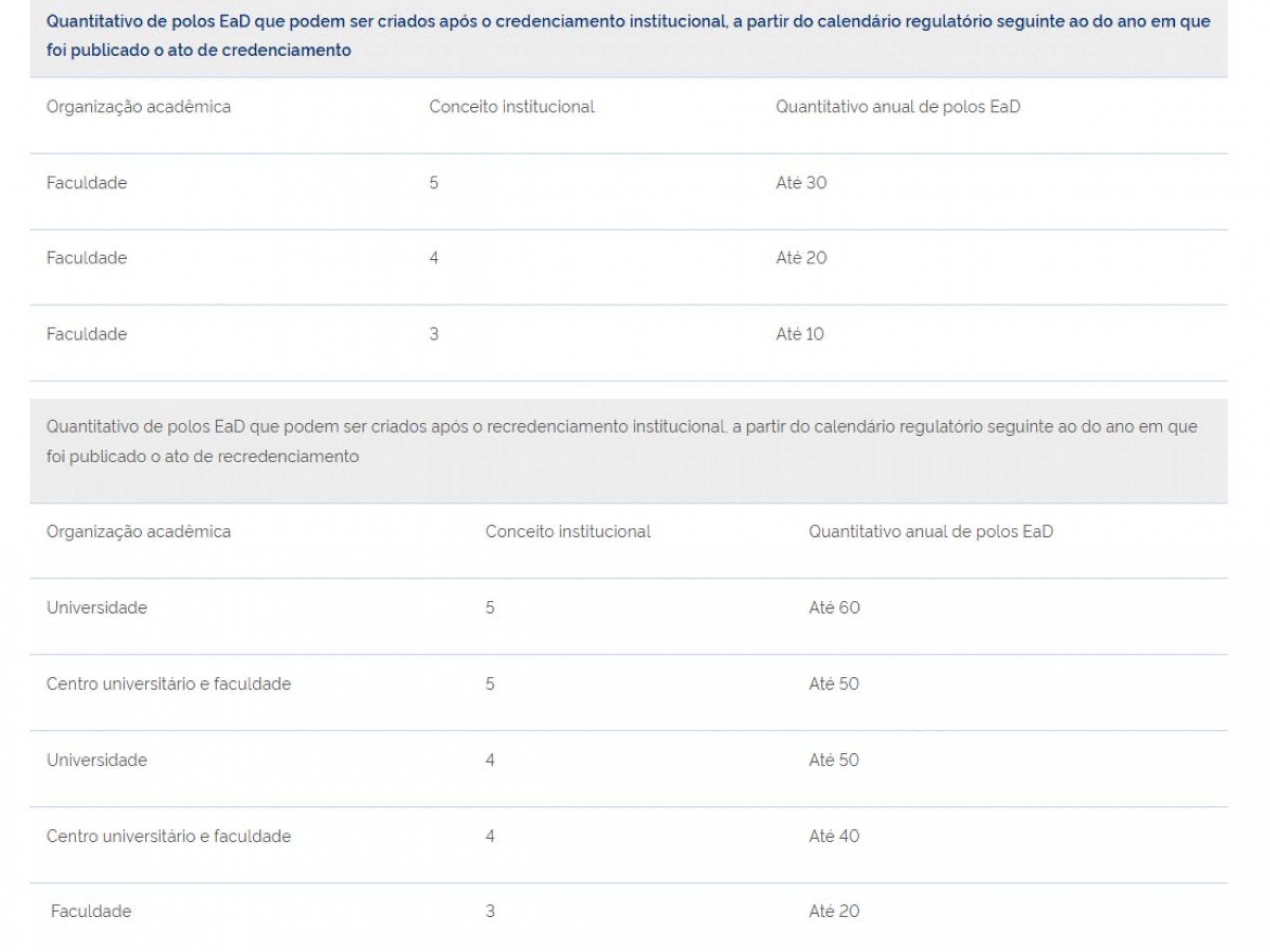 MEC divulga novas regras do EAD | abc+