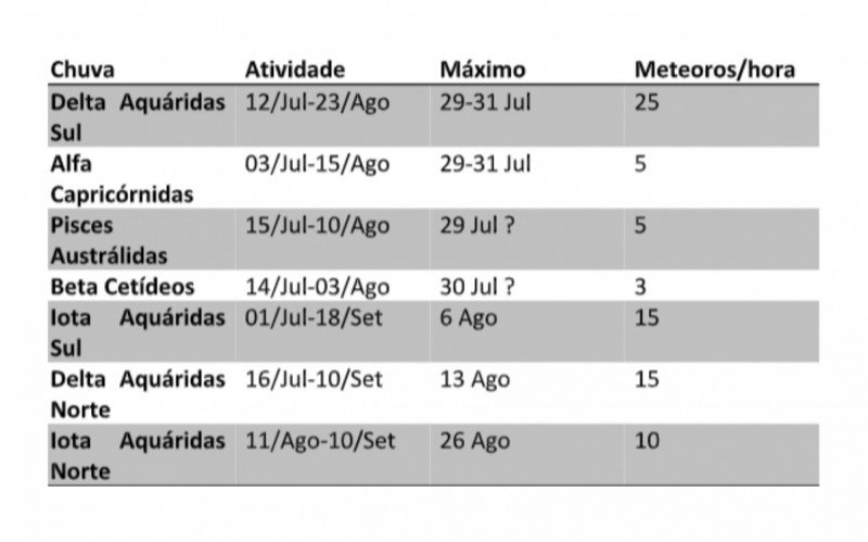 Calendário chuva de meteoros | abc+