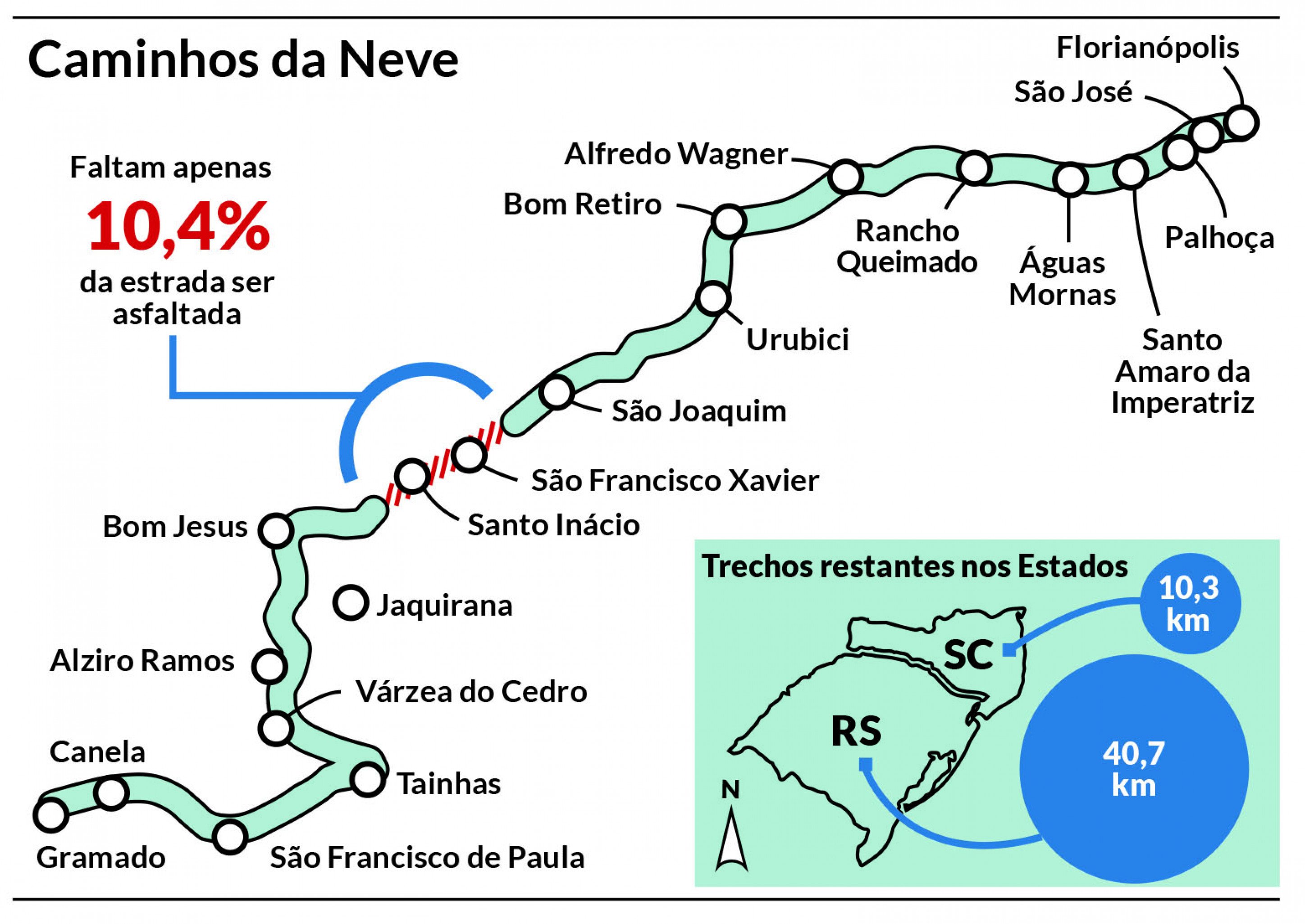 Nova rota turística pode encurtar em 100 quilômetros o trajeto entre Gramado e Florianópolis