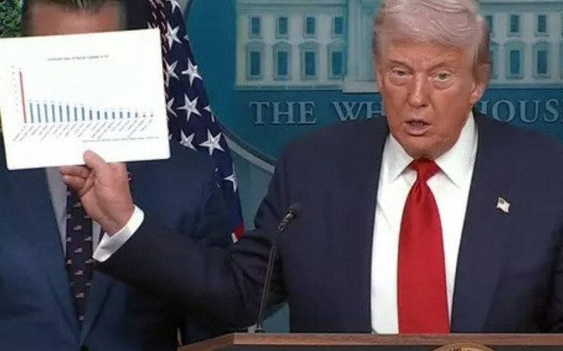 Trump citou Brasília como uma das capitais mais perigosas do mundo. No entanto, dados estavam desatualizados | abc+