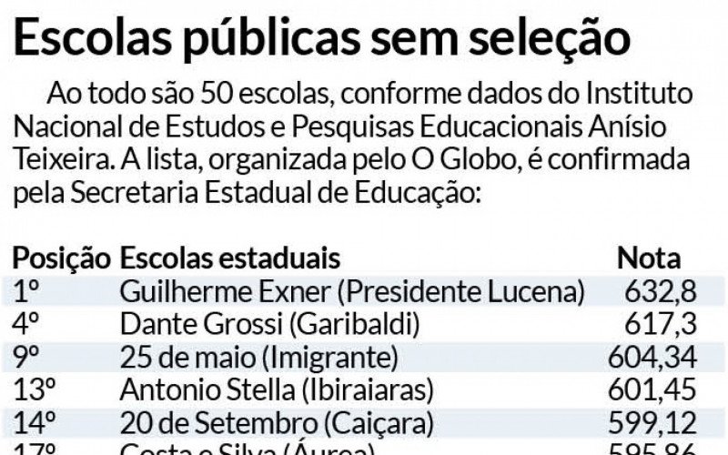 Melhores escolas