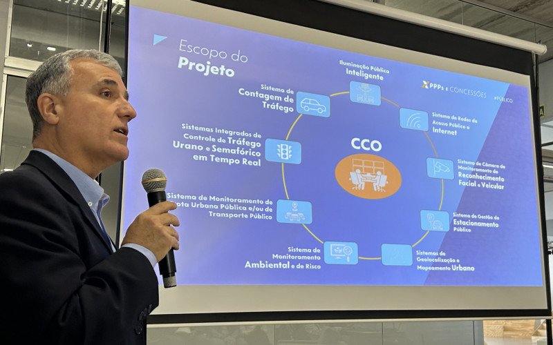 Novo Hamburgo dá início ao processo de modelagem e estruturação da PPP da iluminação pública | abc+