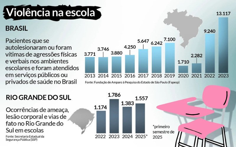 Infográfico