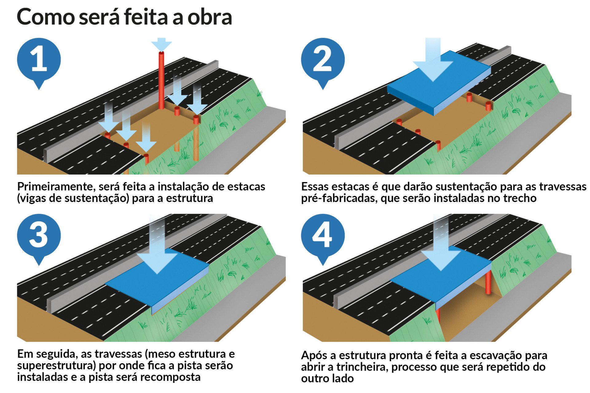 Obra Túnel | abc+
