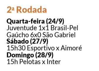 Tabela da Copa FGF