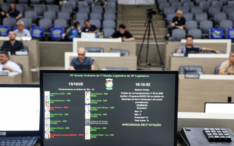 Proposta do Executivo foi aprovada por 11 votos a 2 e dividiu opiniões entre os vereadores | abc+