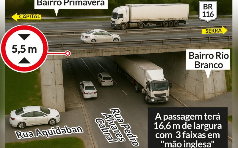 PAssagem inferior Pedro Álvares Cabral | abc+