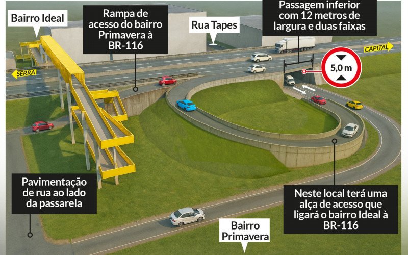 Passagem inferior na rua Tapes | abc+