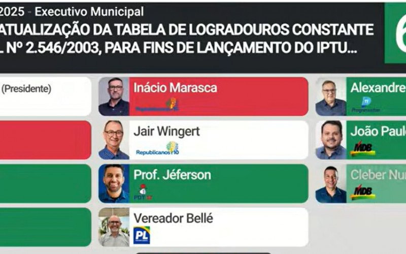 Proposta foi aprovada por seis votos a quatro após sessão marcada por protestos. | abc+