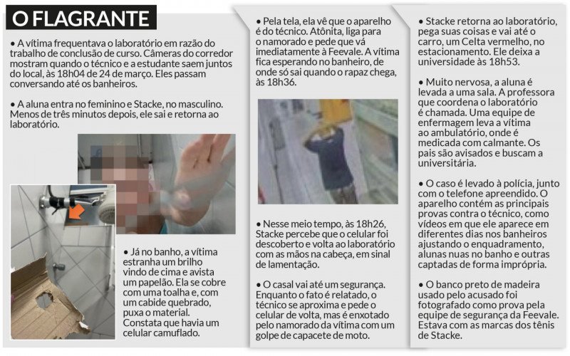 O Flagrante