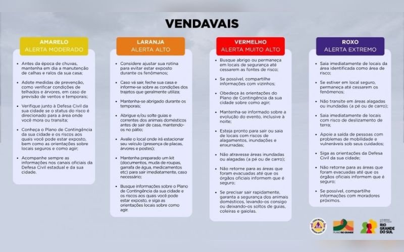 O que representa cada cor no mapa
