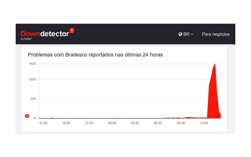 Apps de bancos saem do ar durante a Black Friday e pagamento do 13Âº salÃ¡rio | abc+