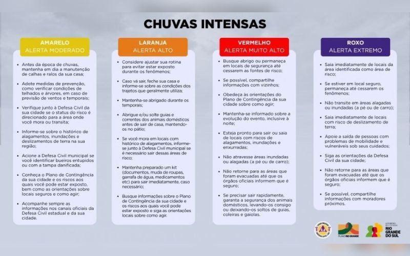 O que significam as cores no mapa