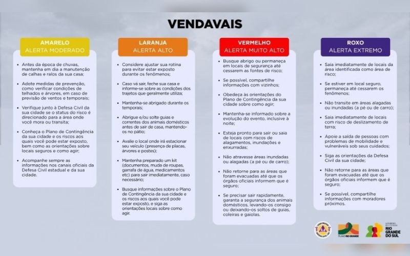O que significam as cores no mapa