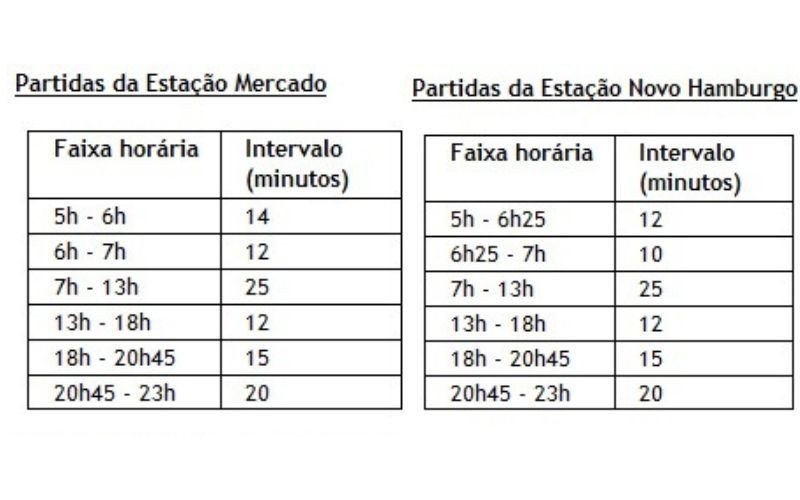 Tabelas horárias da Trensurb para este sábado, 13 de dezembro | abc+