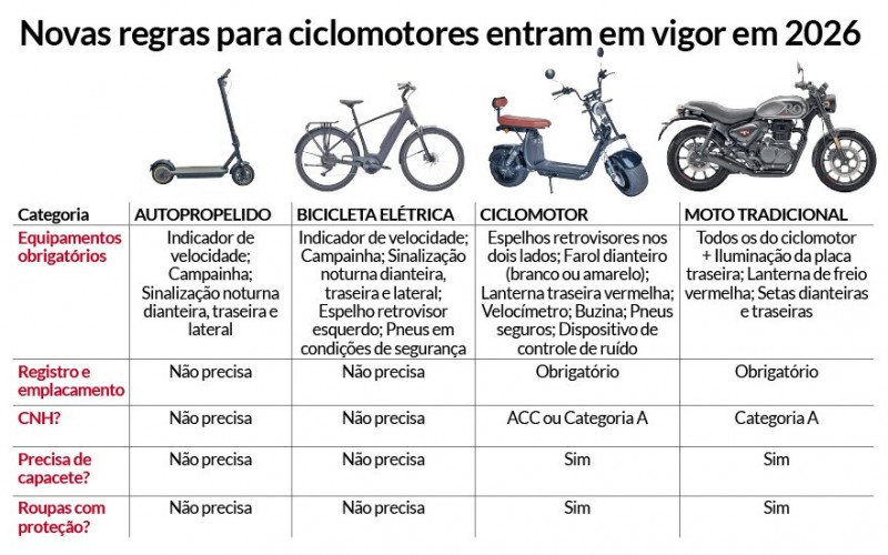 Diferença de regras entre modelos | abc+