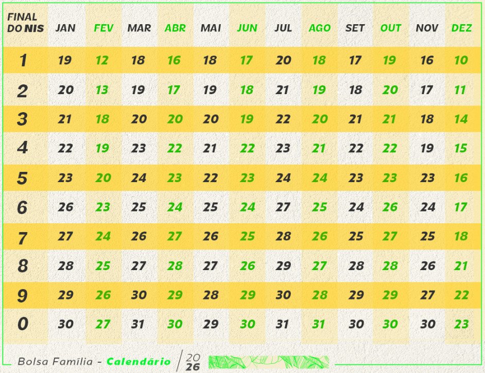 Calendário de pagamentos do Bolsa Família de 2026 | abc+