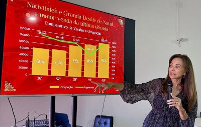 Edição de 40 anos do Natal Luz se destaca em venda de ingressos e mostra renovação dos turistas que visitam Gramado