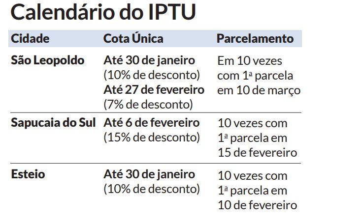 Calendário do IPTU 2026 na região