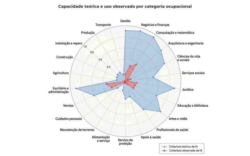Inteligência artificial como colega de trabalho | abc+