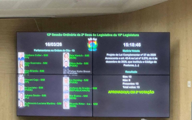 Votação para Projeto de Lei nesta segunda-feira (16)  | abc+