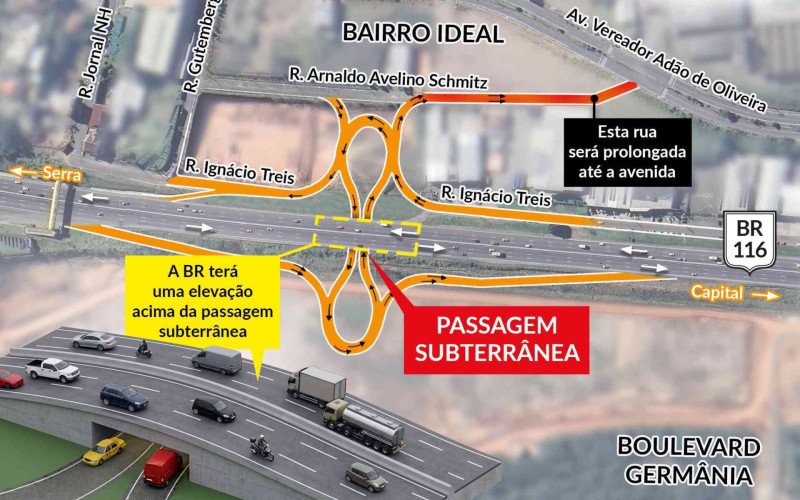 Passagem inferior Boulevard Germania | abc+