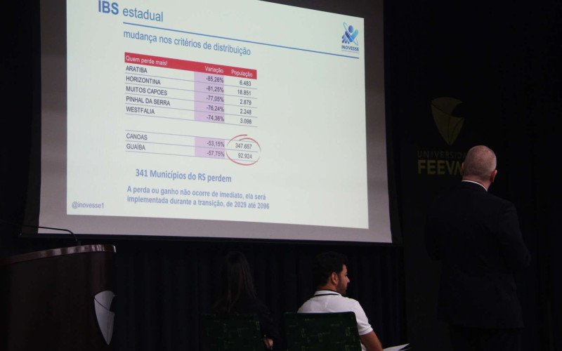 Economista Rodrigo Fantinel
