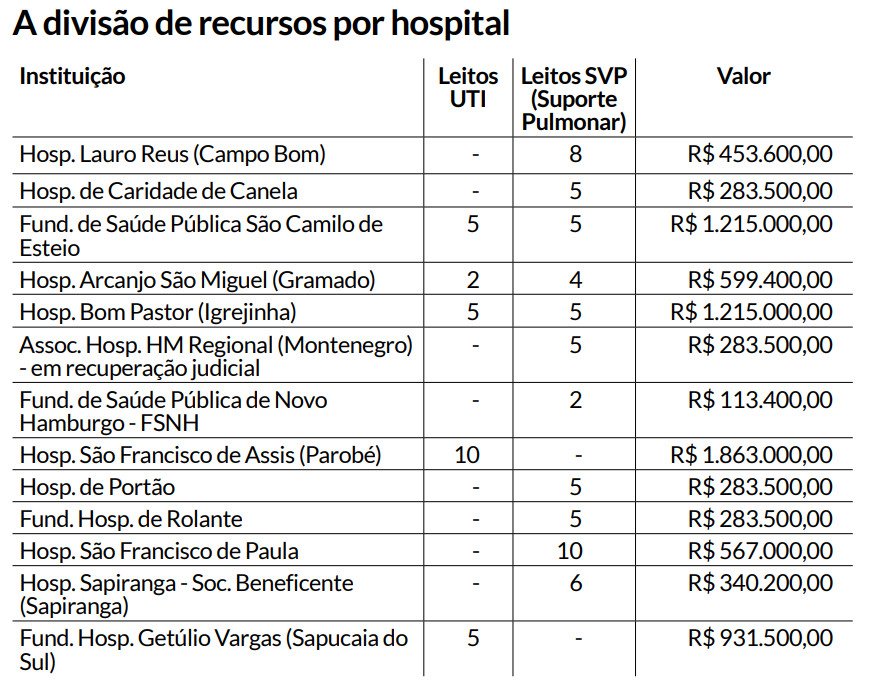 Recursos por hospital | abc+