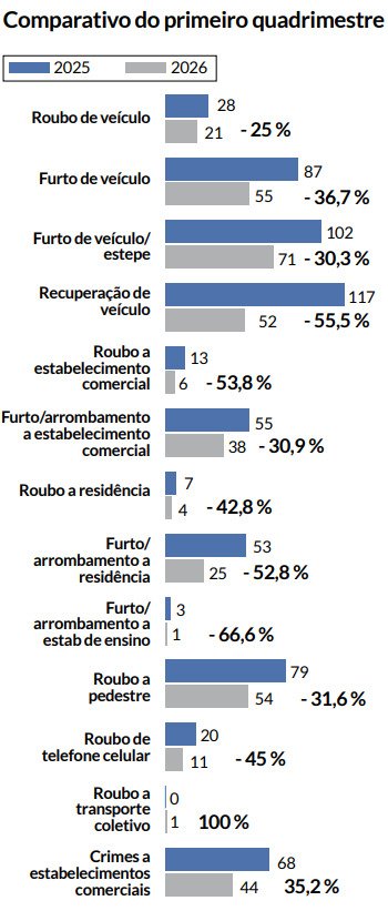 Comparativo 1º quadrimestre | abc+