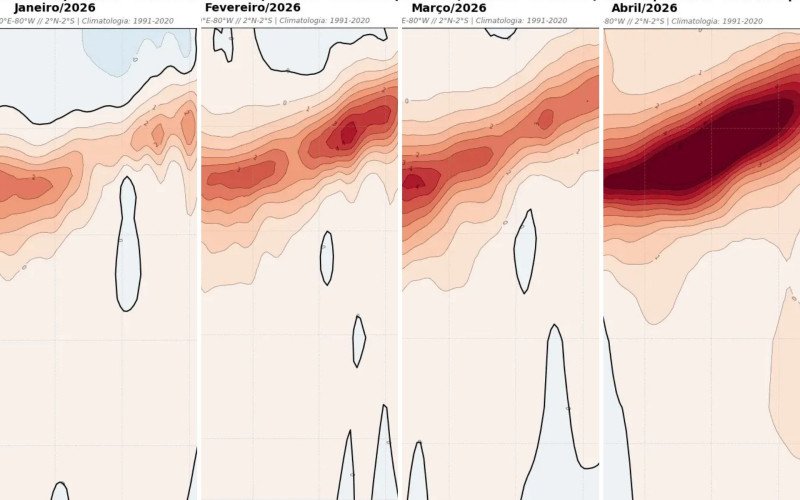 Anomalia subsuperficial de temperatura da Onda Kelvin // El Niño | abc+