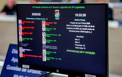Projeto de lei que pode reduzir participação da Câmara no orçamento de Novo Hamburgo é aprovado em 1º turno