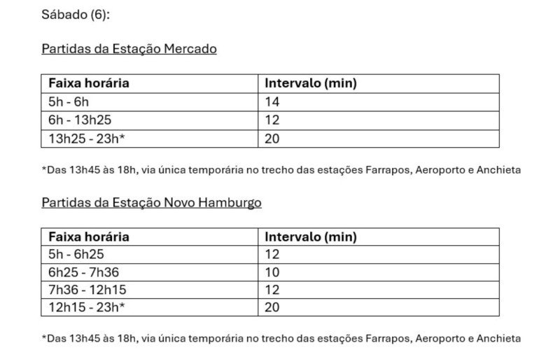 Serviços de manutenção alteram operação da Trensurb no feriado e final de semana
