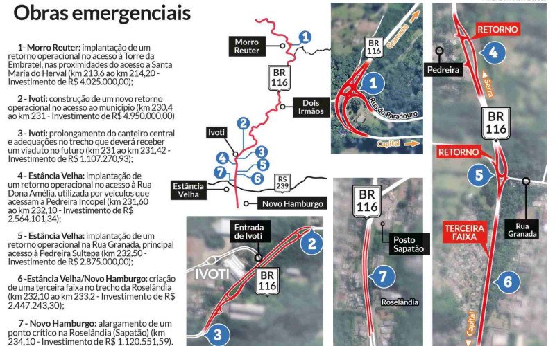 Obras emergencias previstas na BR-116 | abc+