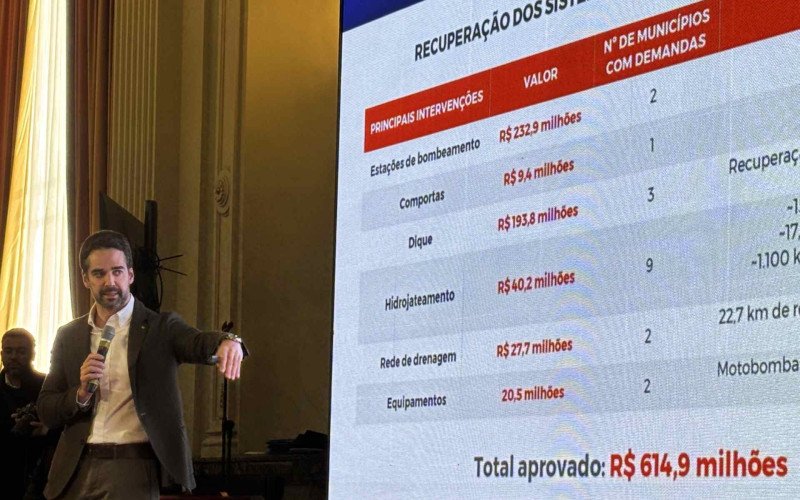 Governador Eduardo Leite lançou o programa Prepara RS durante encontro com prefeitos e representantes da Defesa Civil no Palácio Piratini, em Porto Alegre