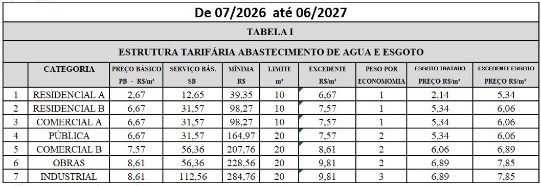 Tabela da tarifa de esgoto da autarquia Água de Ivoti | abc+