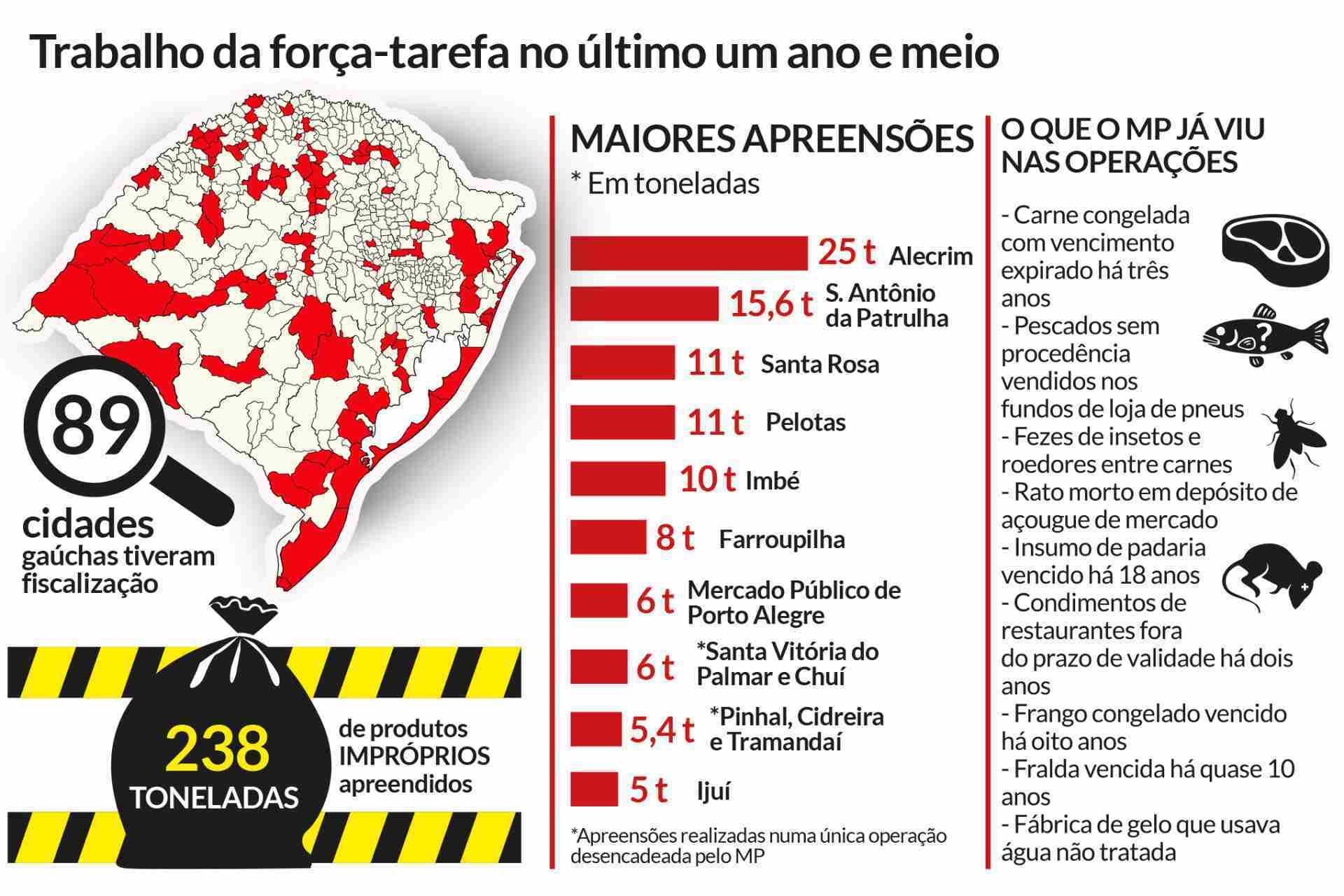 Mapa apreensões RS Mapa apreensões RS