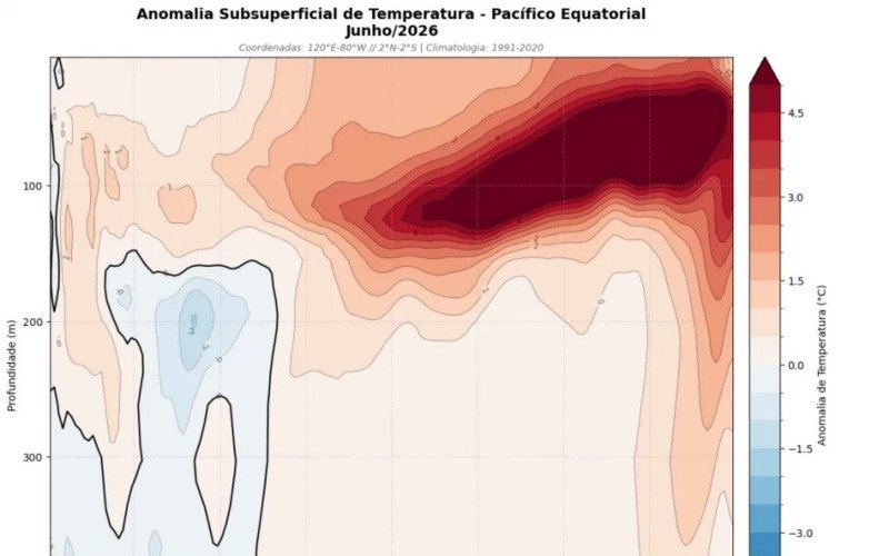 Grande quantidade de água muito quente avança abaixo da superfície do Pacífico e vai intensificar ainda mais o El Niño | abc+