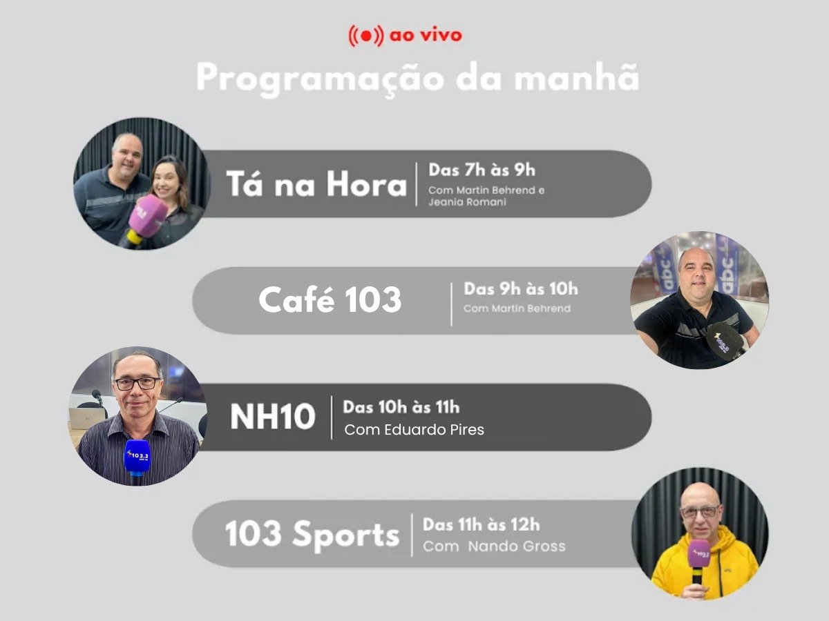 Mapa Regiao Abc AO VIVO: Assista aos programas Tá na Hora, Café 103 e 103 Sports desta ...