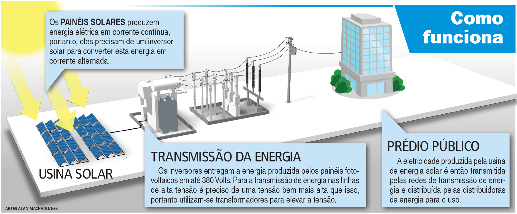 O Funcionamento Das Usinas Apresentadas Nesse Texto Gera Como Impacto
