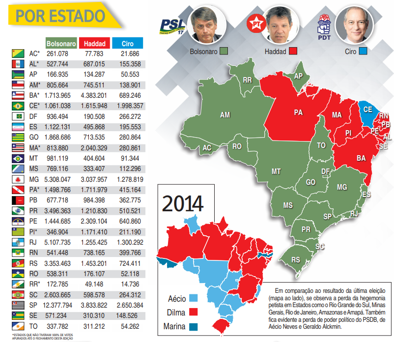 Mapa eleitoral mostra onde Bolsonaro e Haddad venceram - Eleições - Jornal  VS
