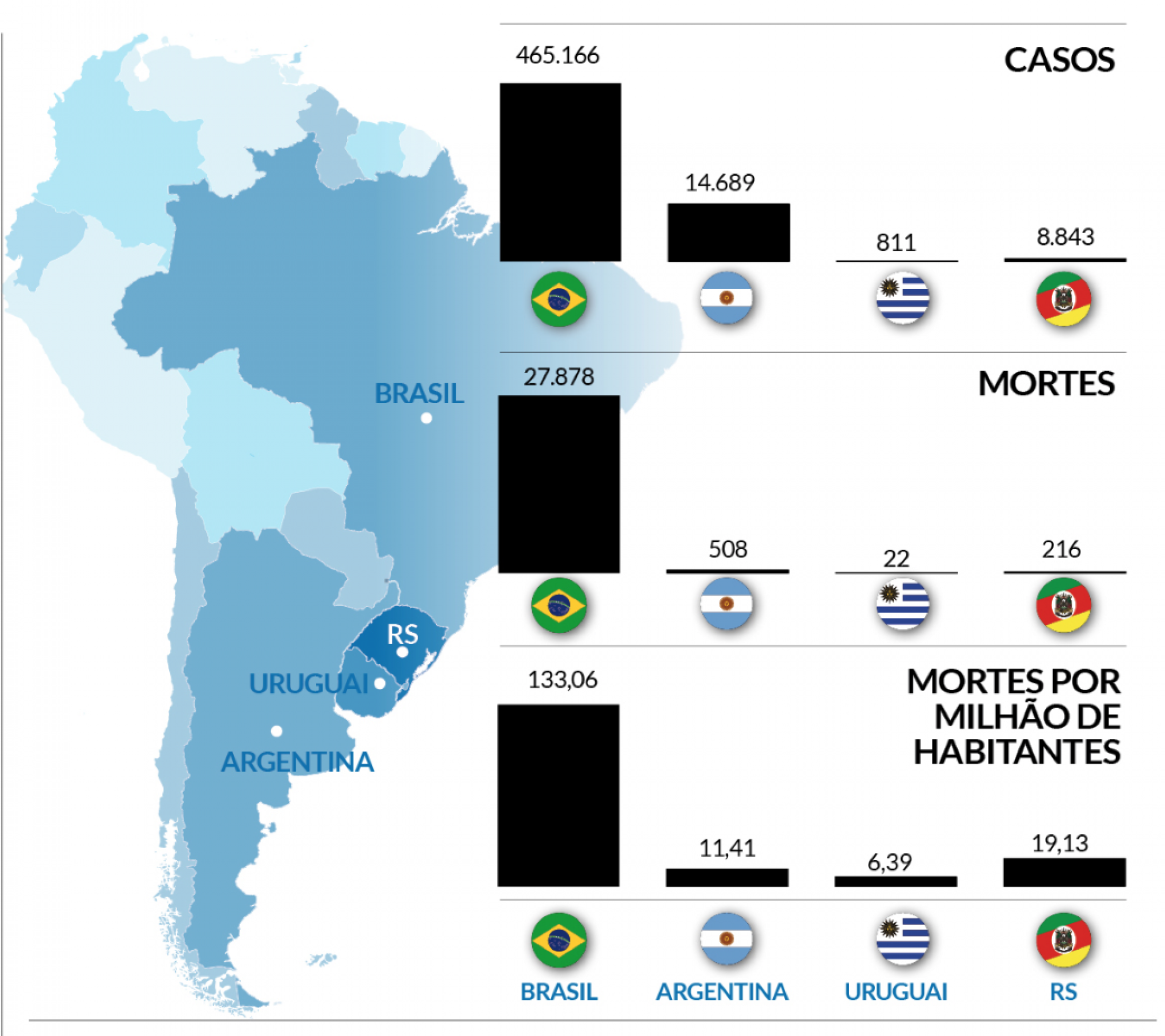 Preocupacao Com A Fronteira Mundo Jornal Nh