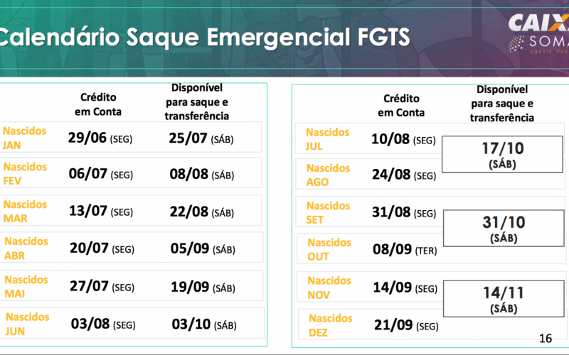 Caixa divulga calendário do saque emergencial do FGTS; Confira as datas